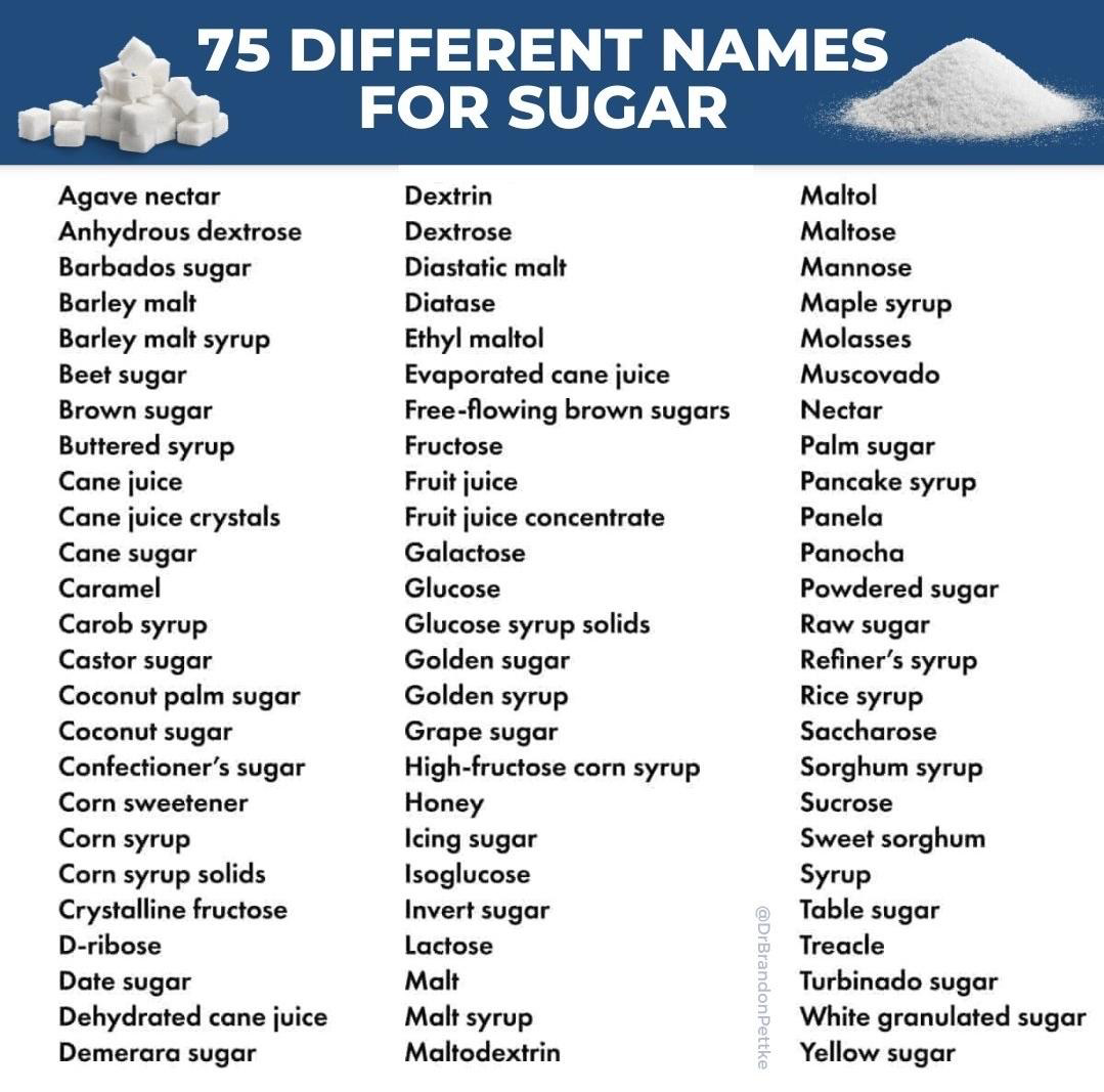 Hidden sugar names.png