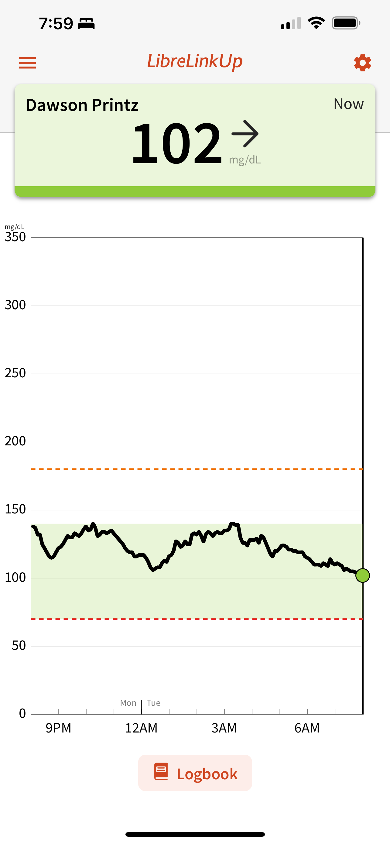 Websites/Diabetes/CGM data records/CGM data/IMG_0034 1.png