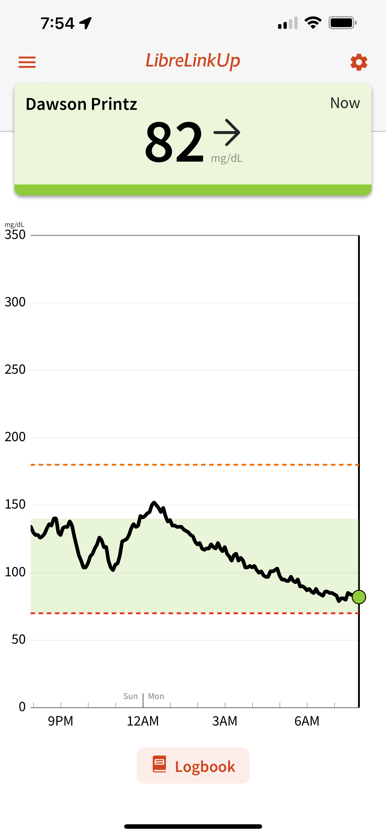 Websites/Diabetes/CGM data records/CGM data/IMG_0171 1.png