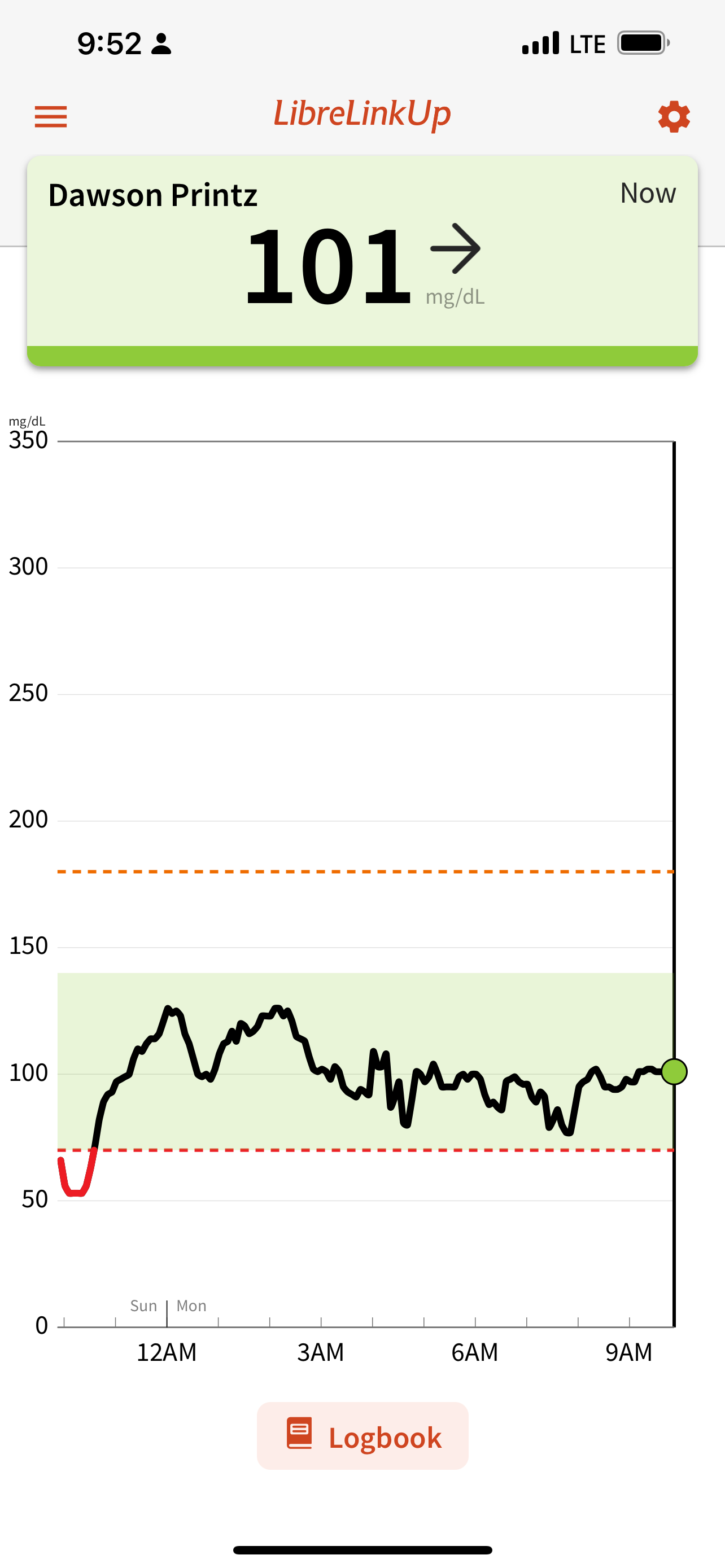 Websites/Diabetes/CGM data records/CGM data/IMG_1326.png