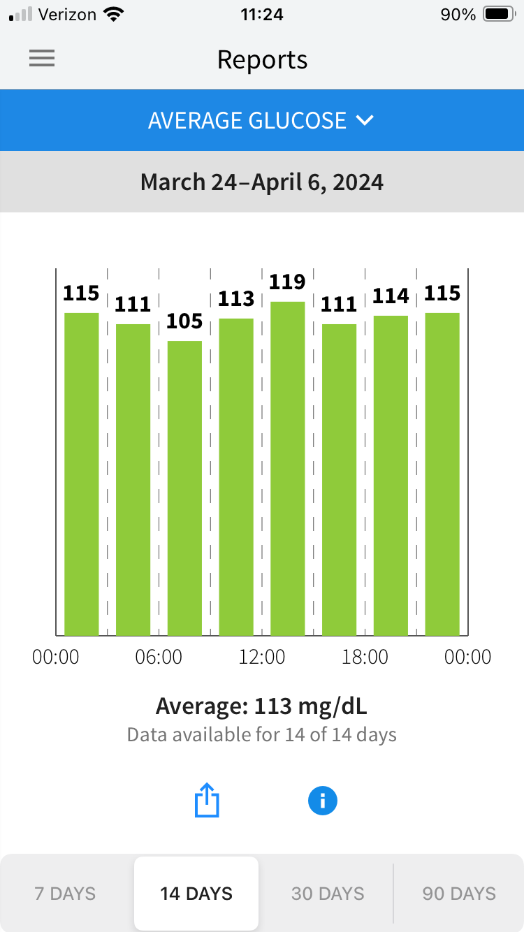 Websites/Diabetes/CGM data records/CGM data/IMG_9070.png